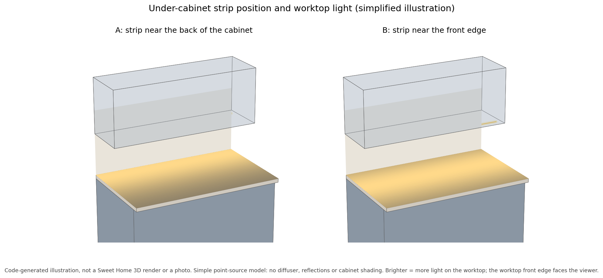 under-cabinet-strip-position.png