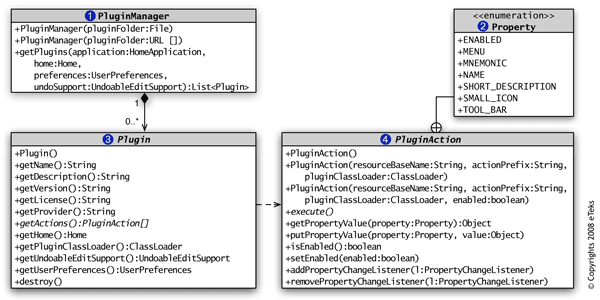 UML Diagram plugin-classes-diagram