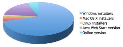 installers 2011