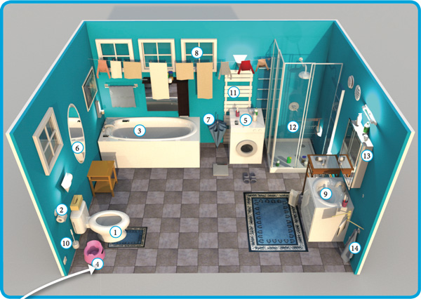 Das Badezimmer